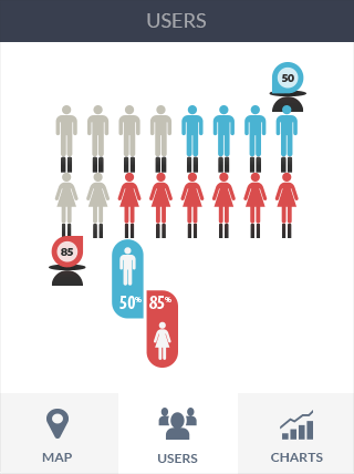 免费ddos压力测试平台软件iPad版业务监控